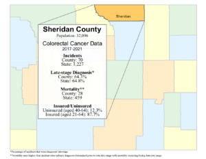 Sheridan County colorectal data graphic- 2024