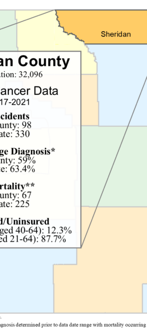 Sheridan County lung data graphic- 2024