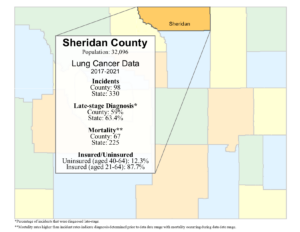 Sheridan County lung data graphic- 2024