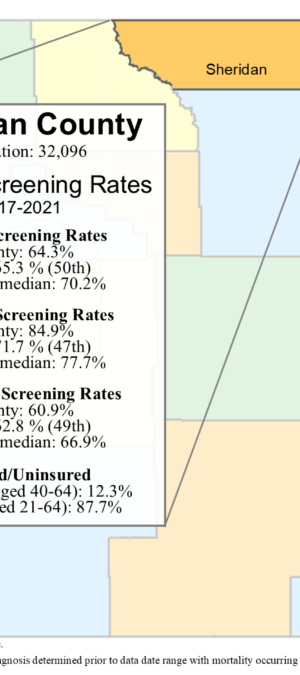 Sheridan County screening rates data graphic- 2024