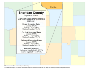 Sheridan County screening rates data graphic- 2024
