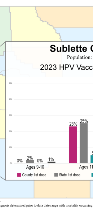 Sublette County HPV vax data graphic- 2024