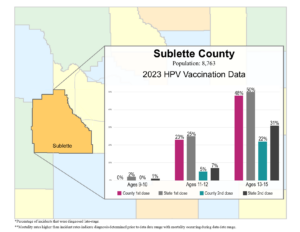 Sublette County HPV vax data graphic- 2024