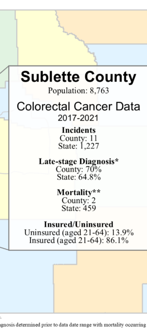 Sublette County colorectal data graphic- 2024