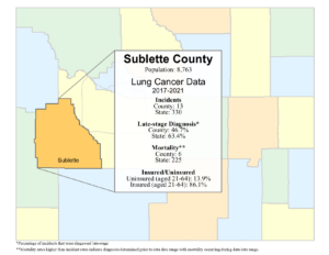 Sublette County lung data graphic- 2024