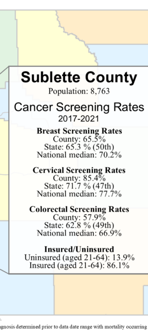 Sublette County screening rates data graphic- 2024