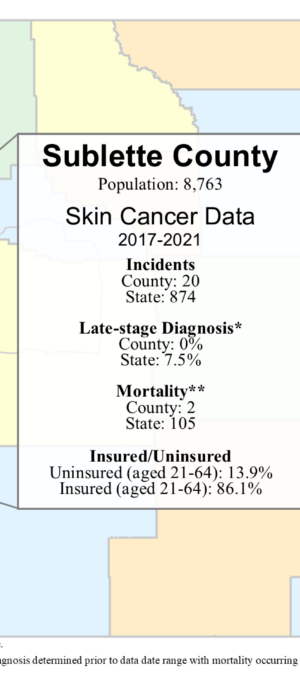 Sublette County skin data graphic- 2024