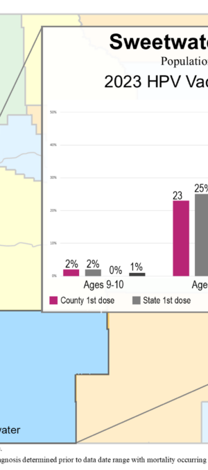 Sweetwater County HPV vax data graphic- 2024