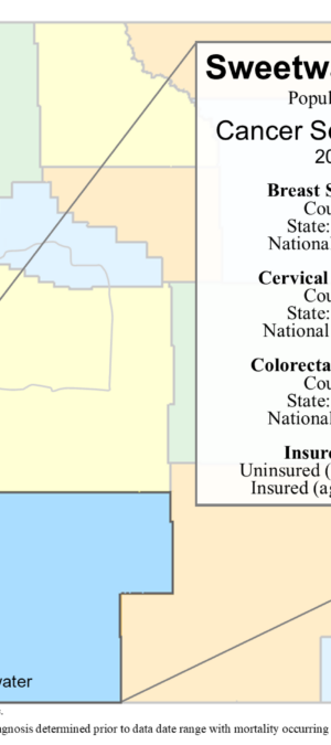 Sweetwater County screening rates data graphic- 2024