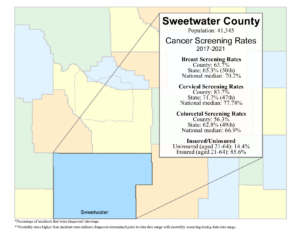 Sweetwater County screening rates data graphic- 2024