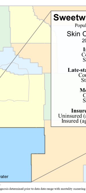Sweetwater County skin data graphic- 2024