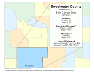 Sweetwater County skin data graphic- 2024