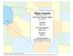 Teton County cervical data graphic- 2024