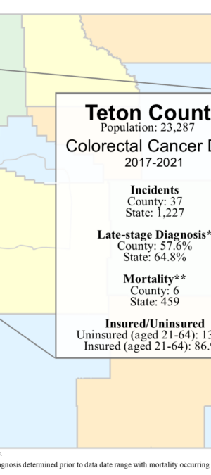 Teton County colorectal data graphic- 2024