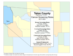 Teton County screening rates data graphic- 2024