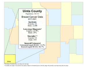 Uinta County breast data graphic- 2024