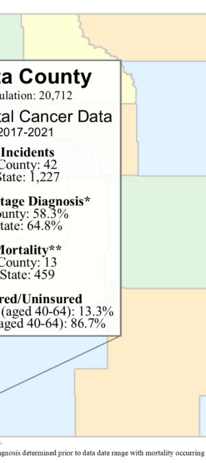 Uinta County colorectal data graphic- 2024