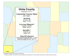 Uinta County colorectal data graphic- 2024