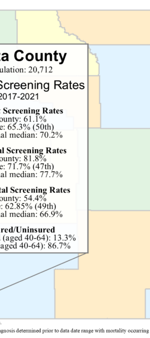 Uinta County screening rates data graphic- 2024