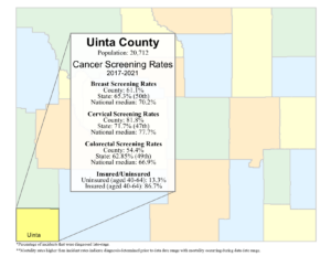 Uinta County screening rates data graphic- 2024