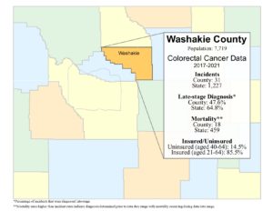 Washakie County colorectal data graphic- 2024