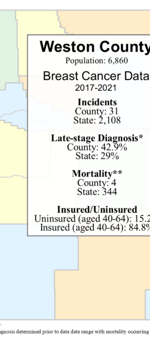 Weston County breast data graphic- 2024