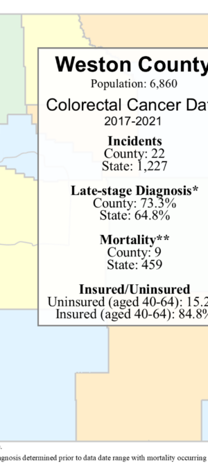 Weston County colorectal data graphic- 2024