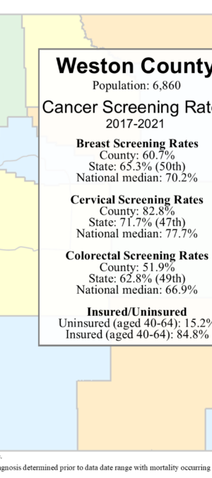 Weston County screening rates data graphic- 2024