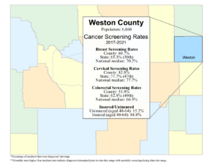 Weston County screening rates data graphic- 2024