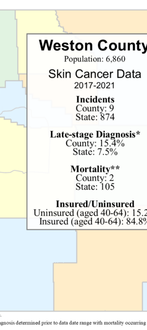 Weston County skin data graphic- 2024