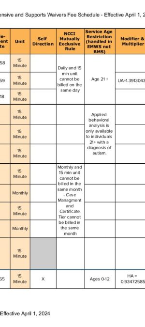 DD-Waiver-Fee-Schedule-Effective-April-1-2024