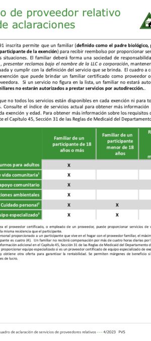 Translated copy of TOOL36-Relative Provider Service Clarification Chart