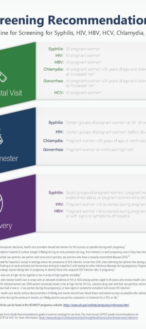 CDC STD Screening Recommendations for Pregnant Women
