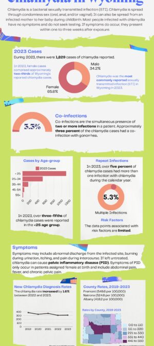 Chlamydia Infographic 2023_August Update Final