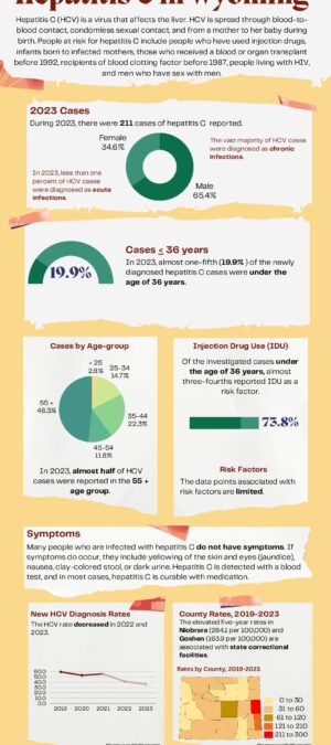 HCV Infographic 2023_August Update Final