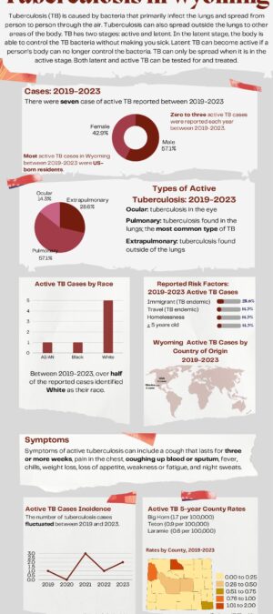 TB Infographic 2023_August Update Final