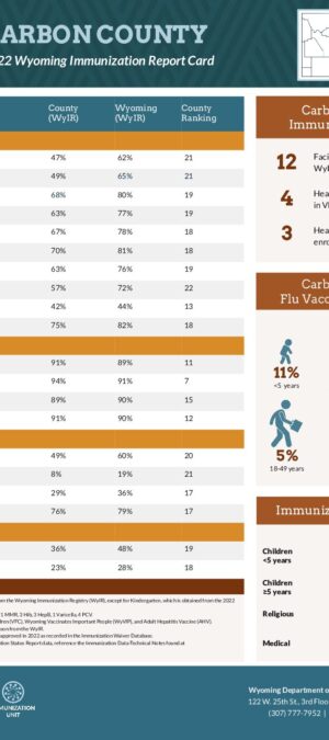 2022-Carbon-County-Report-Card