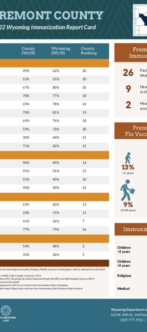 2022-Fremont-County-Report-Card