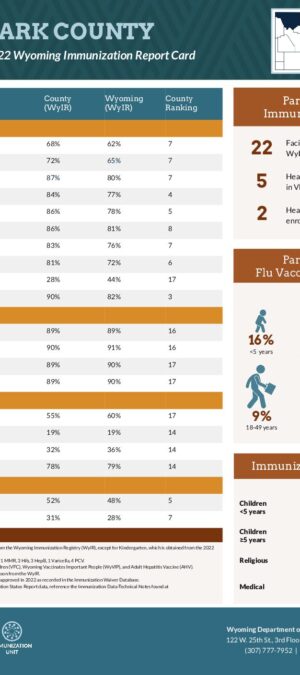 2022-Park-County-Report-Card