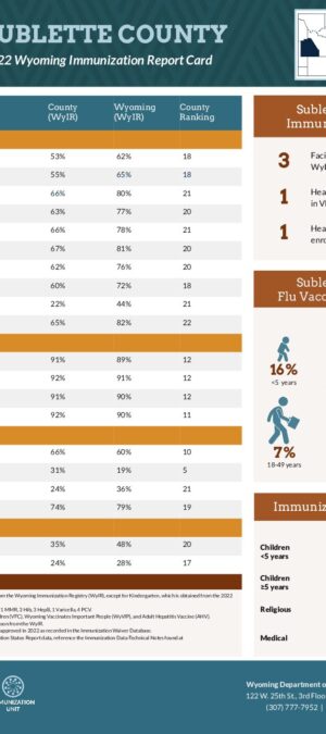 2022-Sublette-County-Report-Card