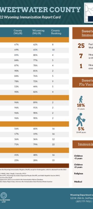 2022-Sweetwater-County-Report-Card