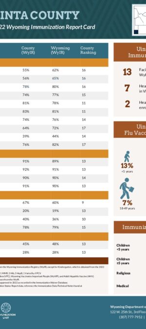 2022-Uinta-County-Report-Card