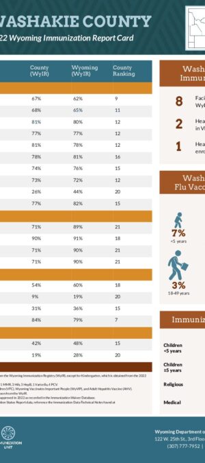 2022-Washakie-County-Report-Card