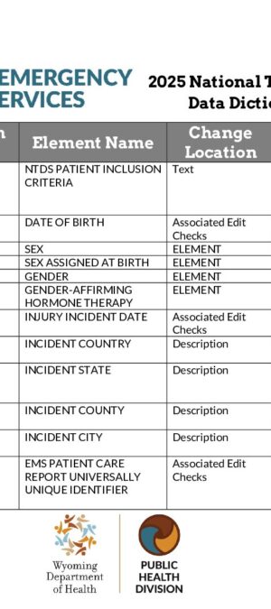 2025 National Trauma Data Standard Change Log