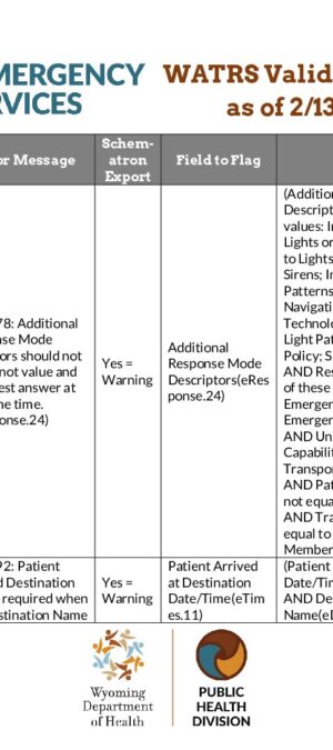 Validation Rules as of 02-13-2025