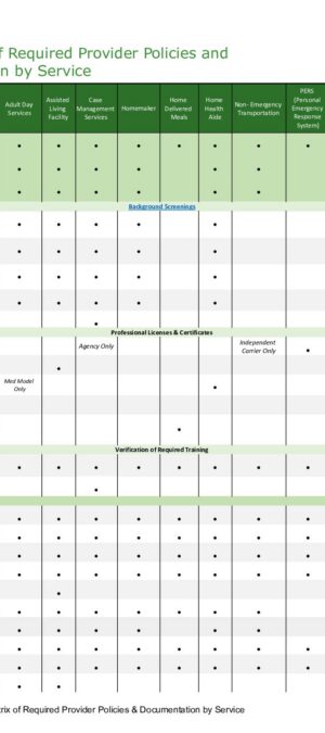 CCW Reference 22 – Matrix of Required Provider Policies & Documentation by Service