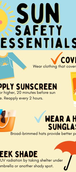 Sun Safety Poster (1)