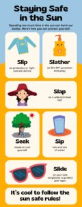 Infographic on staying safe in the sun