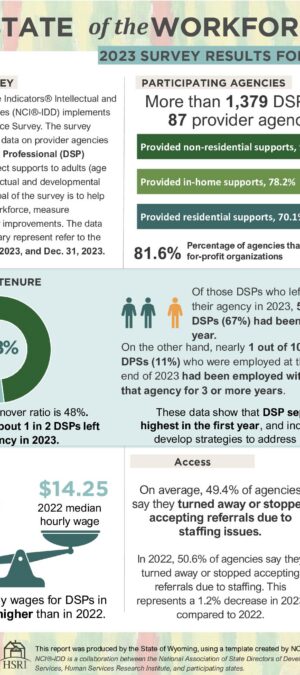 Wyoming-SotW-2023-At-a-Glance