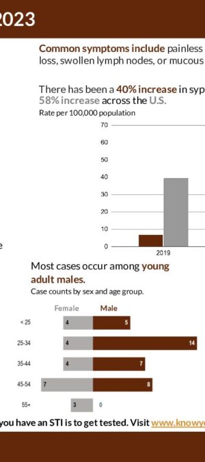 2023 CDU Infographics_Syphilis.pptx